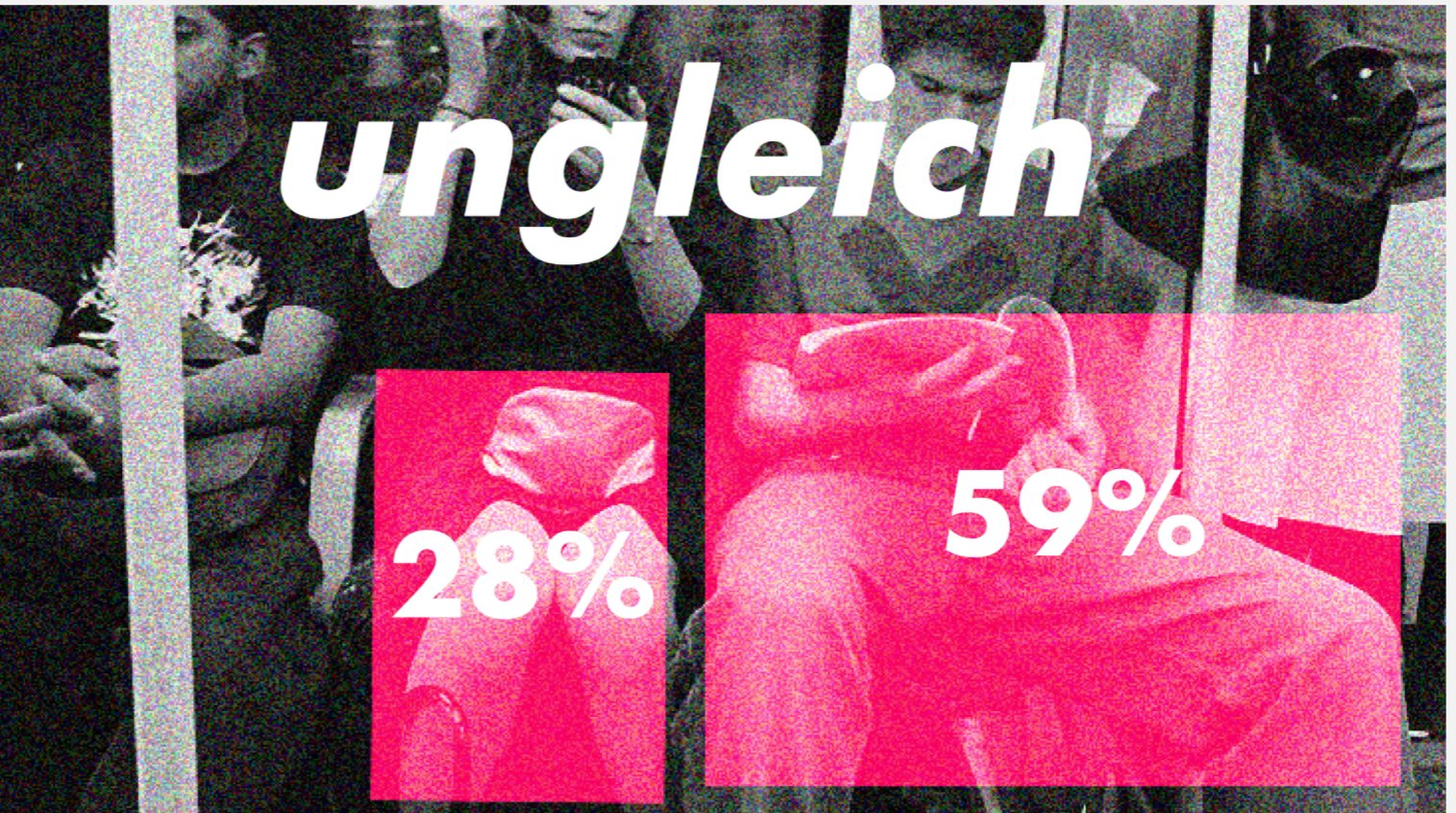 Ungleich Statistik
